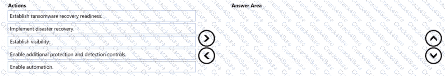 SC-100 question answer