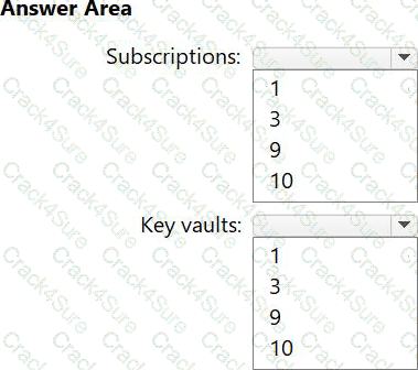 SC-100 question answer