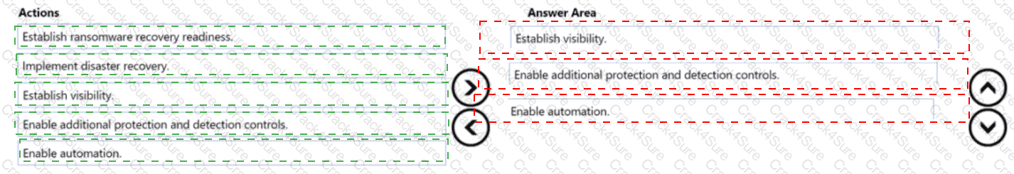 SC-100 question answer