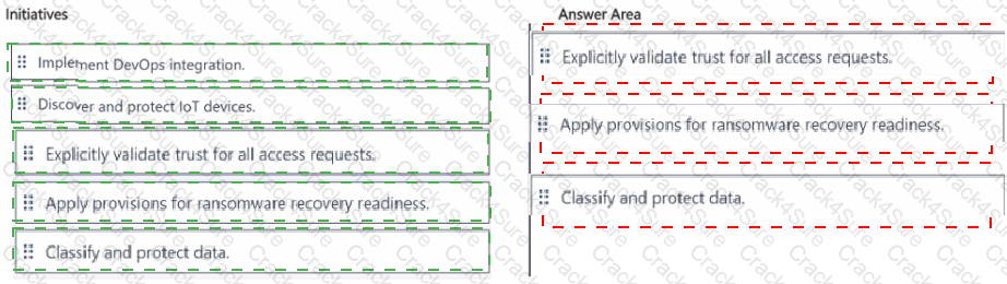 SC-100 question answer