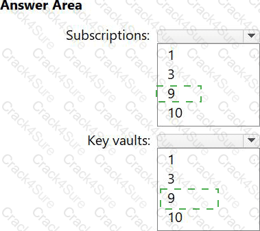 SC-100 question answer