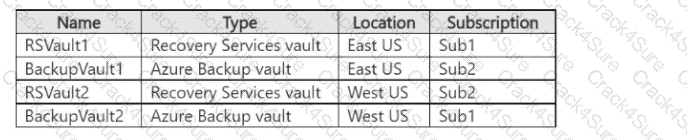 SC-100 question answer