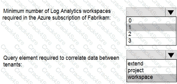 SC-200 question answer
