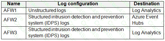 SC-200 question answer