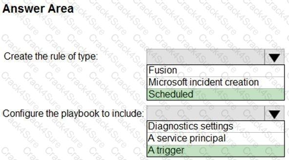 SC-200 question answer