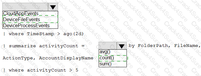 SC-200 question answer