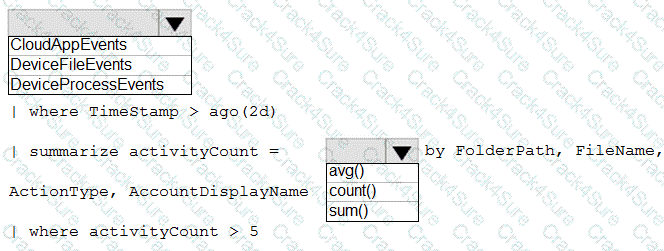 SC-200 question answer