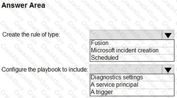SC-200 question answer