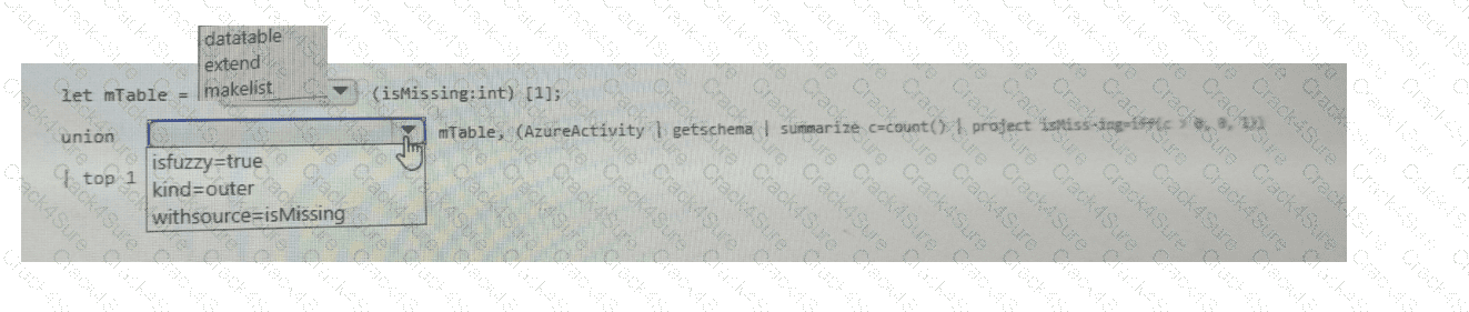 SC-200 question answer