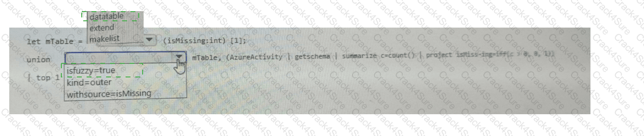 SC-200 question answer