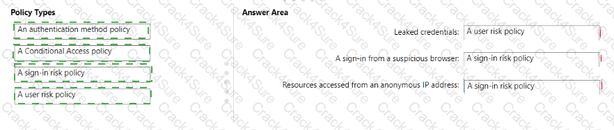 SC-300 question answer