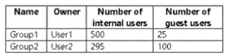 SC-300 question answer