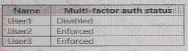 SC-300 question answer