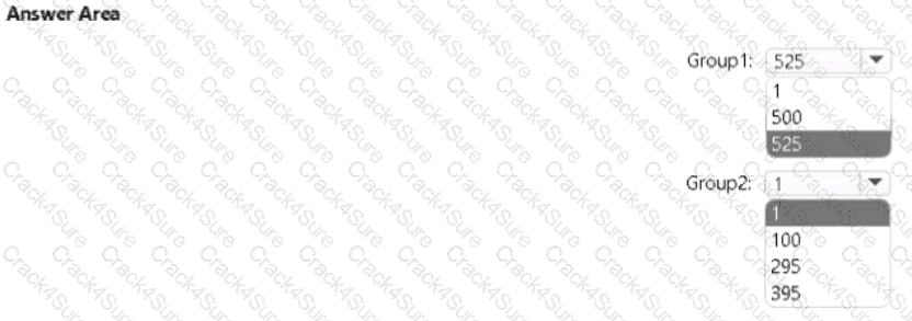 SC-300 question answer