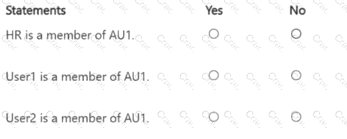 SC-300 question answer