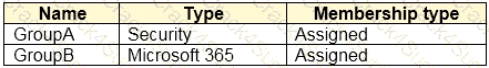 SC-300 question answer