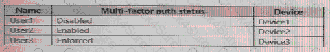 SC-300 question answer