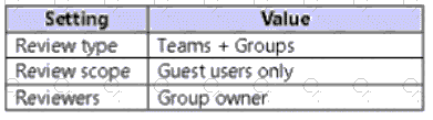 SC-300 question answer