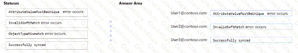 SC-300 question answer