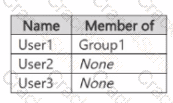 SC-300 question answer
