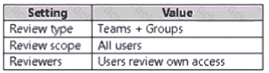SC-300 question answer