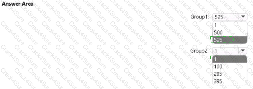 SC-300 question answer