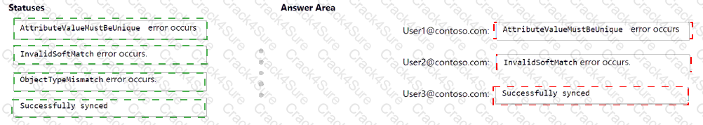 SC-300 question answer