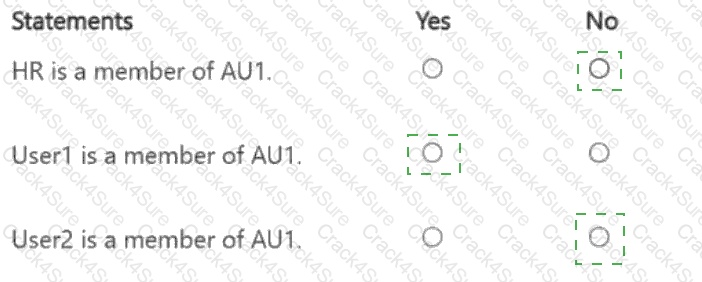 SC-300 question answer