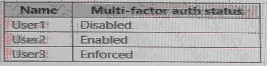SC-300 question answer