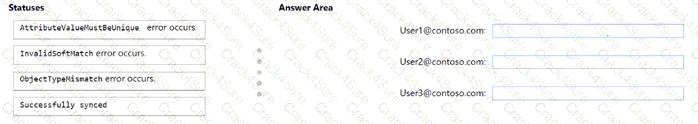 SC-300 question answer