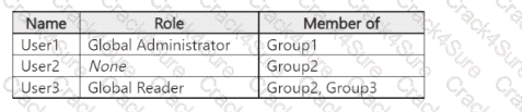 SC-300 question answer