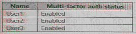 SC-300 question answer