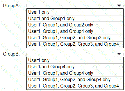 SC-300 question answer