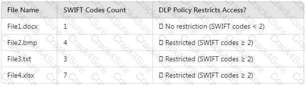 SC-401 question answer