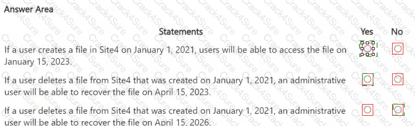 SC-401 question answer