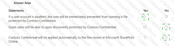 SC-401 question answer