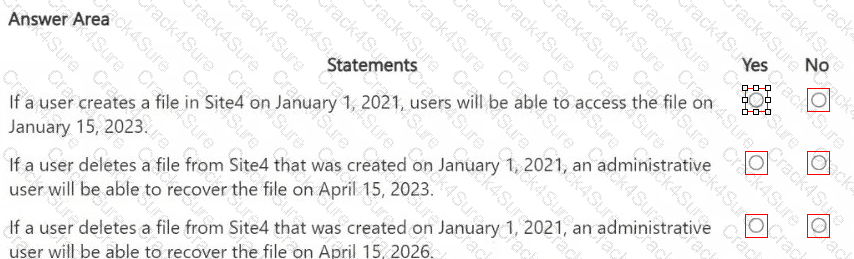 SC-401 question answer