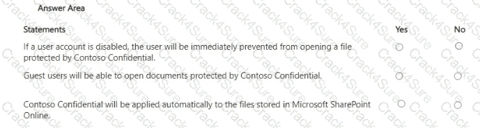 SC-401 question answer