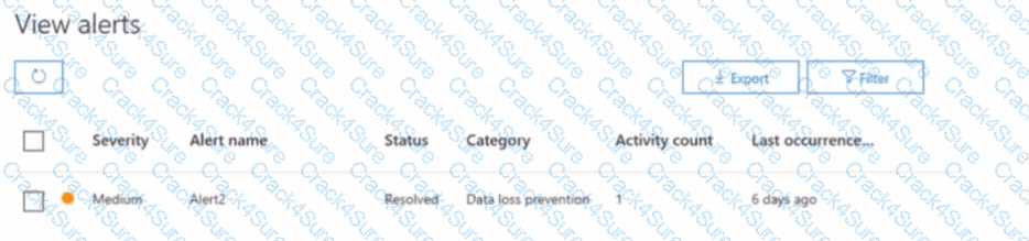 SC-401 question answer