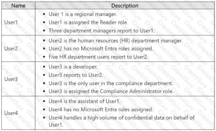 SC-401 question answer