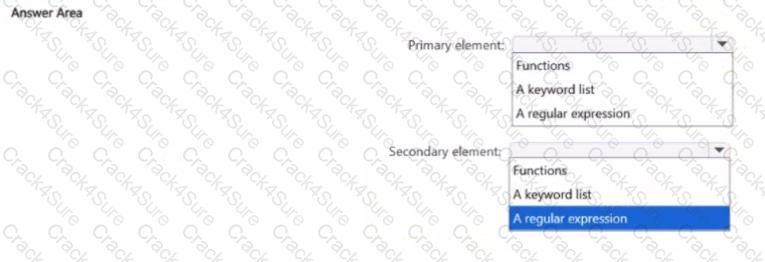 SC-401 question answer
