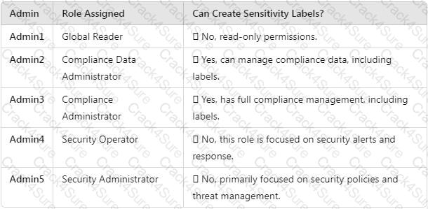 SC-401 question answer