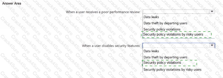 SC-401 question answer