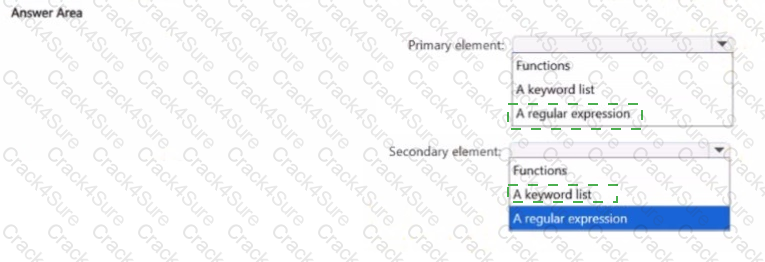 SC-401 question answer