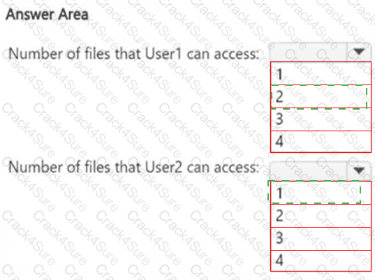 SC-401 question answer