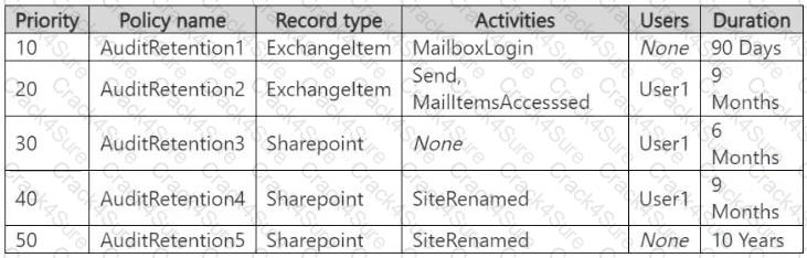 SC-401 question answer