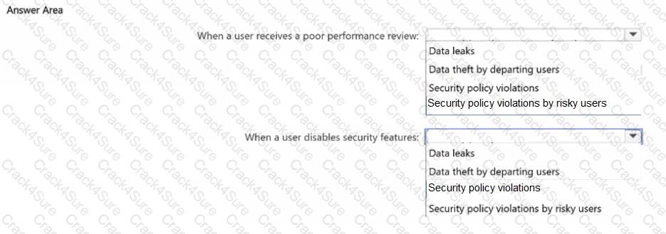 SC-401 question answer