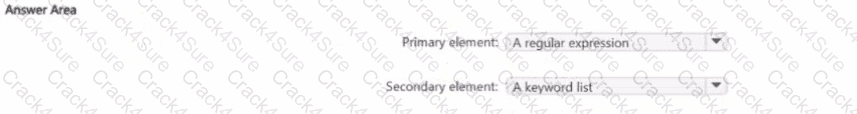 SC-401 question answer