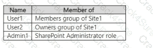 SC-401 question answer