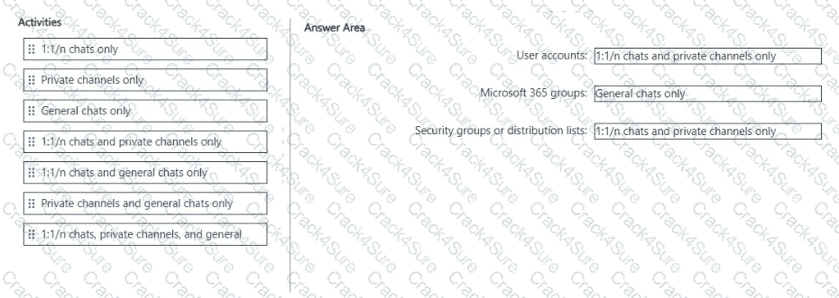 SC-401 question answer